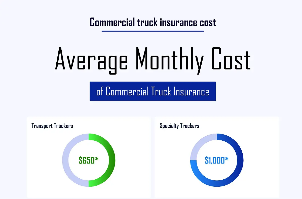 How to Get Cheap Semi Truck Insurance  